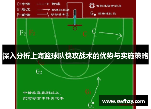 深入分析上海篮球队快攻战术的优势与实施策略
