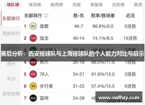 赛后分析：西安排球队与上海排球队的个人能力对比与启示